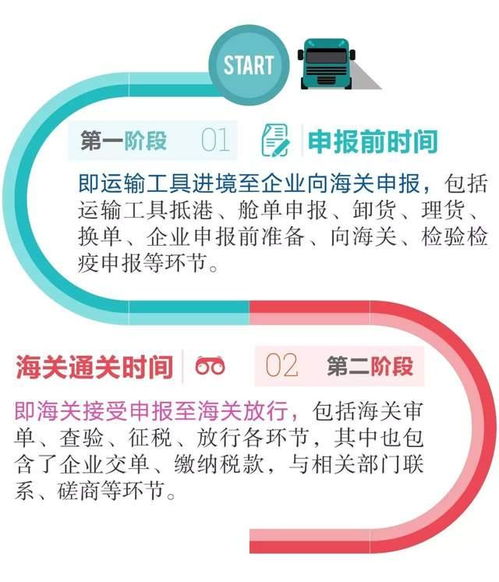 2021年全国进出口整体通关时效与国内贸易代理分析